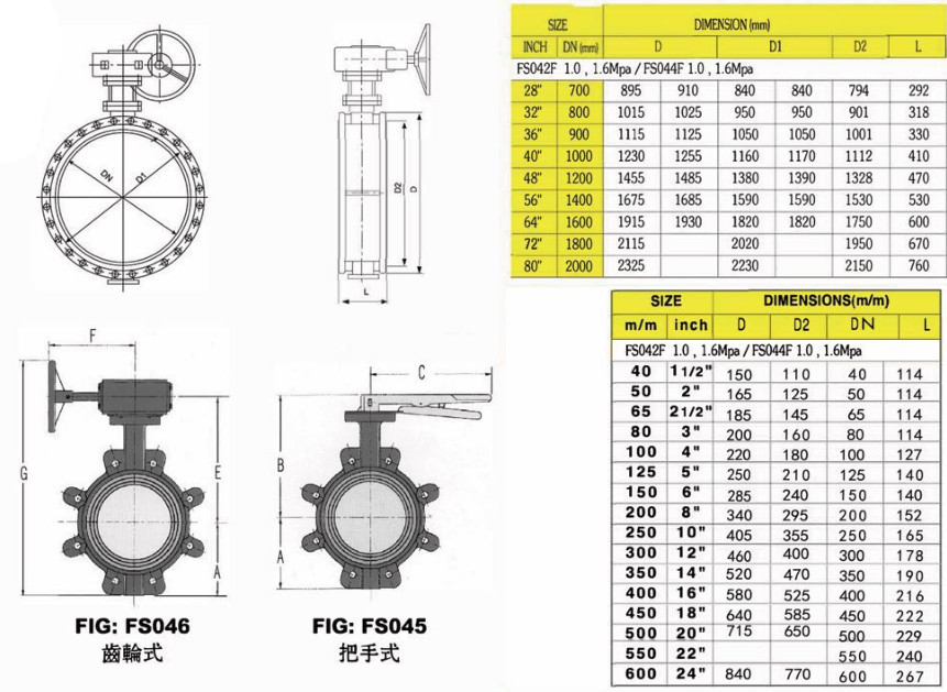 臺灣富山鑄鐵法蘭蝶閥參數(shù)圖